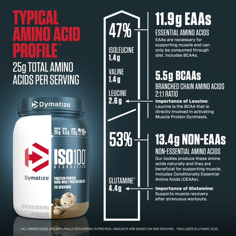 Bột protein whey thủy phân Dymatize ISO100, hương vị bánh quy và kem, 20 khẩu phần