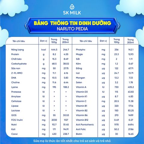 Naruto Pedia – Sữa bột dinh dưỡng cho trẻ 1-10 tuổi, hỗ trợ tăng cân, phát triển trí não, hỗ trợ tiêu hóa 850g 779624