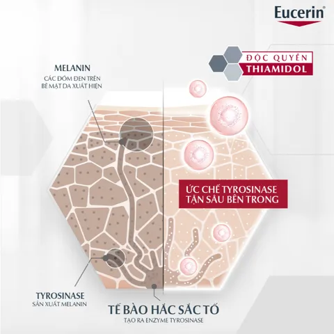 Kem Dưỡng Eucerin Làm Sáng Da Ban Ngày/ Ban Đêm 50ml - Spotless Brightening Day/Night