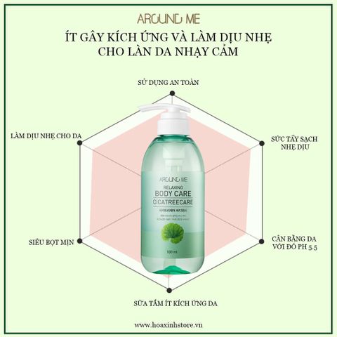 Sữa tắm tinh chất rau má dưỡng da giảm mụn lưng Welcos Around Me Hàn Quốc 500ml