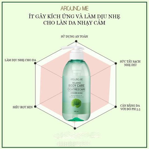 Sữa tắm đào tạo bọt dưỡng trắng hương nước hoa Welcos Aroud Me Body Wash Peach Hàn Quốc 500ml