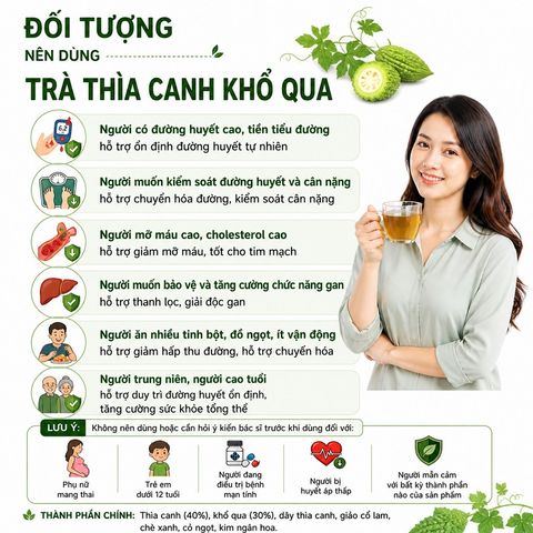 Trà Thìa Canh Khổ Qua HerbaFood - Hỗ Trợ Ổn Định Chỉ Số Đường Huyết, Giảm mỡ máu (Hộp 60 Túi Lọc x 4.5g)