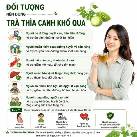 Trà Thìa Canh Khổ Qua HerbaFood - Hỗ Trợ Ổn Định Chỉ Số Đường Huyết, Giảm mỡ máu (Hộp 60 Túi Lọc x 4.5g)
