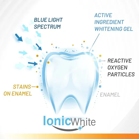 HOT Bút tẩy trắng răng Dazzling White hàng chuẩn 787934