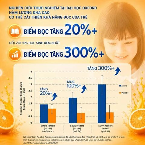 Viên nhai Kids Smart Bursts DHA 300mg Nature's Way hỗ trợ phát triển trí não và thị lực cho trẻ (50 viên)