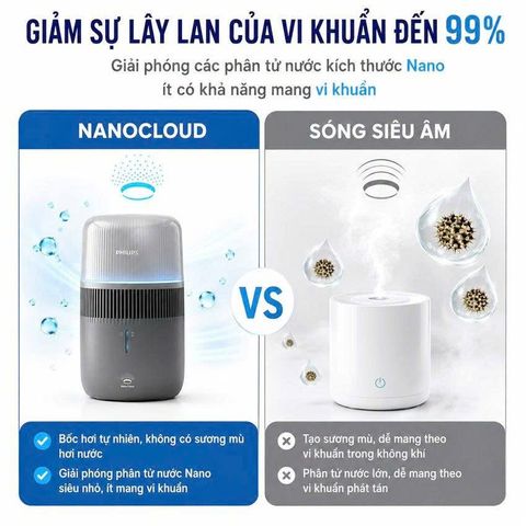 MÁY TẠO ẨM NANO KÈM XÔNG TINH DẦU PHILIPS HU5710 56M2