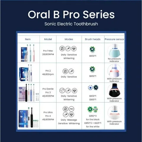 [MADE IN GERMANY] BÀN CHẢI ĐIỆN ORAL-B PRO ULTRA ,BẢO HÀNH 12 THÁNG