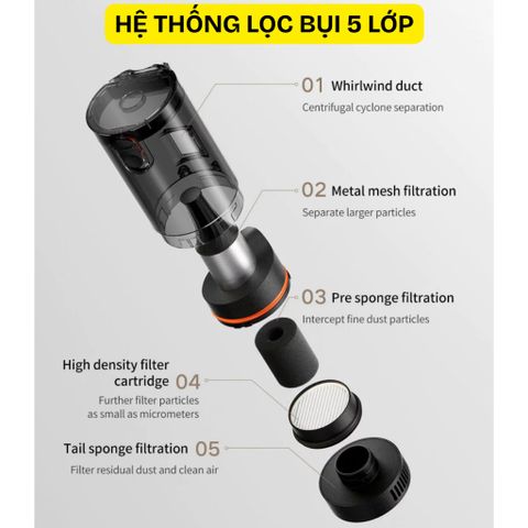 [MODEL 2025] MÁY HÚT BỤI Ô TÔ XIAOMI MIJIA , LỰC HÚT 21.000PA