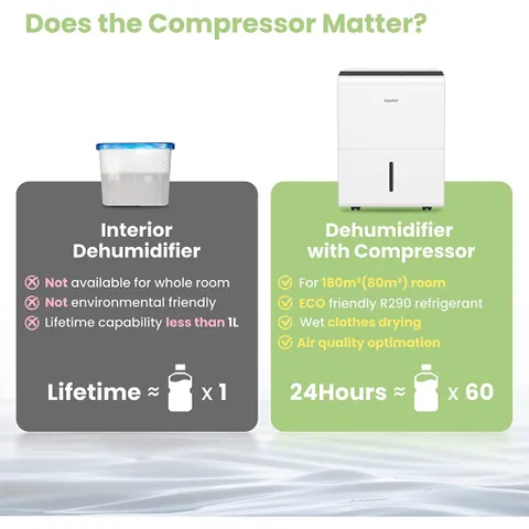 Máy Hút Ẩm COMFEE MDDP-30DEN7 30L (Nhập Đức)