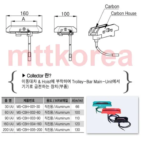 Đầu chổi tiếp điện cầu trục 200A thương hiệu MYUNG SHIN - Carbon Head 200A - Phụ kiện dùng cho tay lấy điện cầu trục