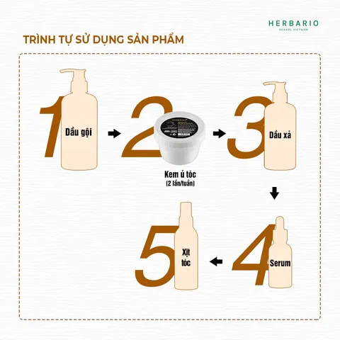 Kem ủ tóc bồ kết & vỏ bưởi herbario 200ml thuần chay