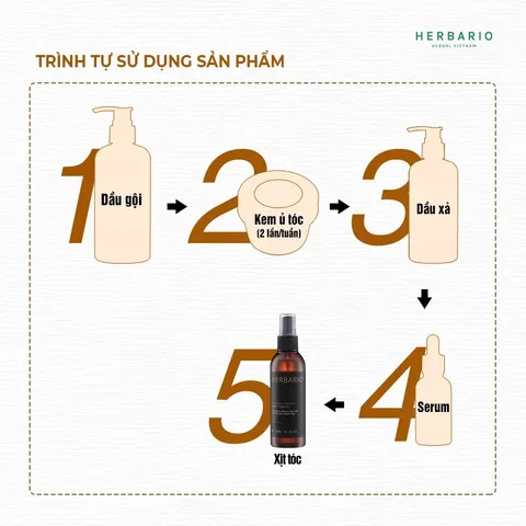 [HÀNG TẶNG KHÔNG BÁN] BẢN NÂNG CẤP - Nước xịt dưỡng tóc Vỏ Bưởi và Bồ Kết Herbario 100ml VEGAN - thuần chay