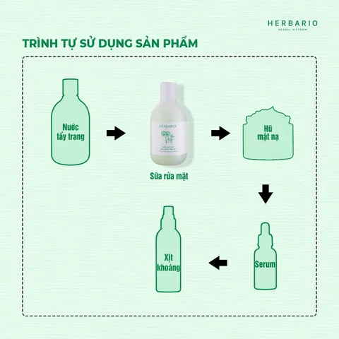 Sữa rửa mặt Rau má & Diếp cá herbario 200ml sạch mụn thuần chay