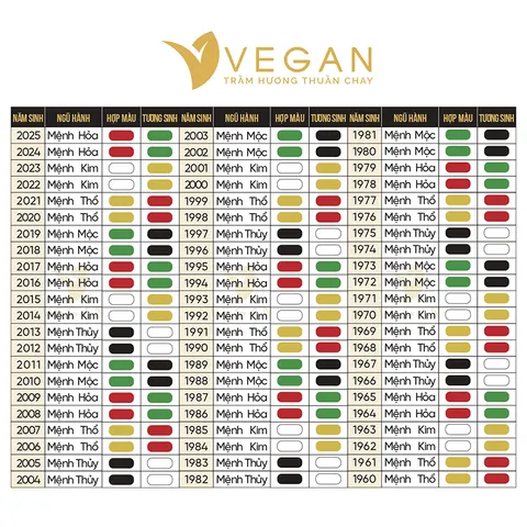 Vòng tay trầm hương VEGAN thuần chay theo mệnh 8mm
