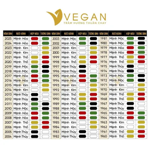 Vòng tay VEGAN trầm hương thuần chay mix 3 đá theo mệnh Kim, Mộc, Thủy, Hỏa, Thổ 8mm 21 hạt