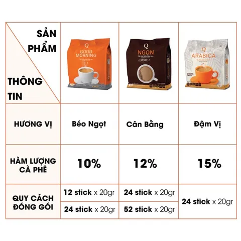 CAFE SỮA TRẦN QUANG NGON BỊCH 24 GÓI X 20G