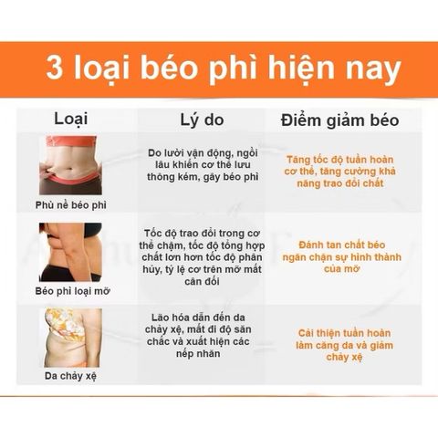 Kem massage tan mỡ bụng Gừng Ớt Slimming & Fitting Cream 200g 793049