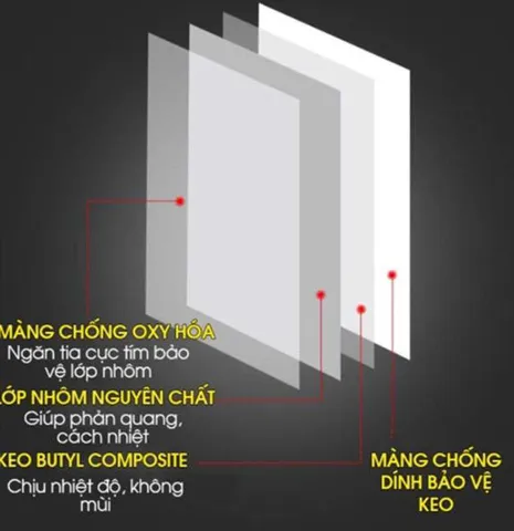 Băng keo siêu dính chống thấm dột, dán tường, dán mái tôn, dán ống nước,