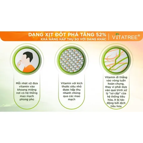 Bổ sung D3 K2 DHA cho bé từ sơ sinh, dạng xịt tiện lợi, tăng khả năng hấp thu