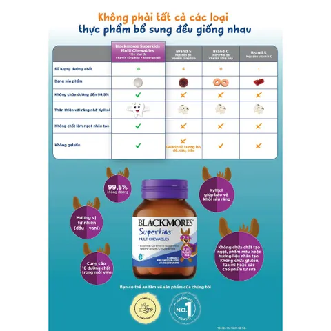 Viên nhai bổ sung vitamin tổng hợp cho bé Blackmores Superkids Multi Chewwables 60 viên (có tem phụ)