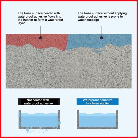 Keo Chống Thấm Marine Glue Trong Suốt, Không Mùi, Chịu Nhiệt Tốt Dễ Sử Dụng 300G