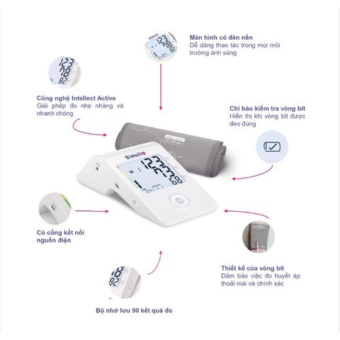 Máy đo huyết áp bắp tay B.Well Swiss MED-53 794660