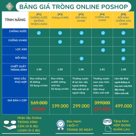 Tròng Kính Cận Đổi Màu Mắt Kính Có Độ Chống Ánh Sáng Xanh Đi Nắng Chống UV400 POSHOP
