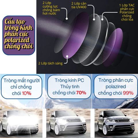 Kính mát râm đen nam chống chói nắng cao cấp thời trang thể thao tròng polaroid phân cực M3 POSHOP