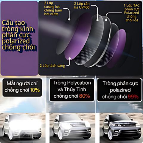 Kính Mát Nam Thể Thao Chống Chói Kính Râm Tròng Phân Cực Chống UV Thời Trang M8177 POSHOP