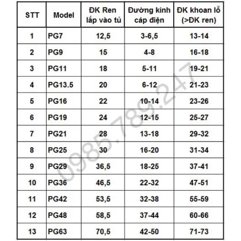 ✅ Combo 50 và 100 cái Ốc siết cáp, cút siết cáp PG19, PG21, PG29 (PG khác trong kho)