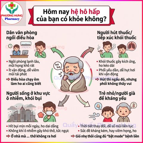 Xịt Họng Tacofin Dược Hậu Giang Giúp Dịu Vùng Cổ Họng Bị Viêm,Giảm Kích Ứng Khoang Miệng-Lọ 20ml