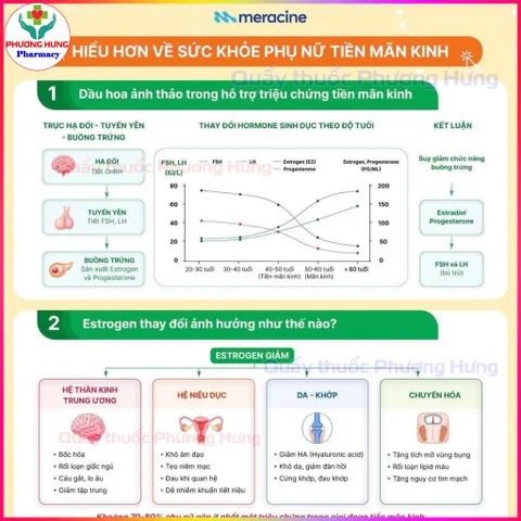 Dầu Hoa Anh Thảo UniEva Meracine  Giúp Cân Bằng Nội Tiết Cho Phụ Nữ Tiền Mãn Kinh Và Mãn Kinh-Lọ 60V