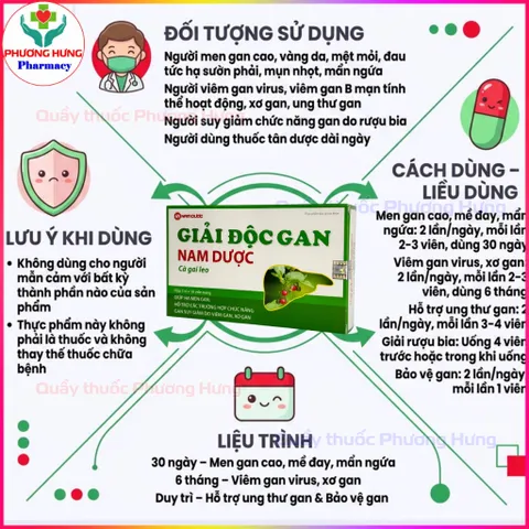 Giải Độc Gan Nam Dược Giúp Bổ Gan,Hạ Men Gan,Giảm Mề Đay,Mụn Nhọt,Mẩn Ngứa - Hộp 30 Viên