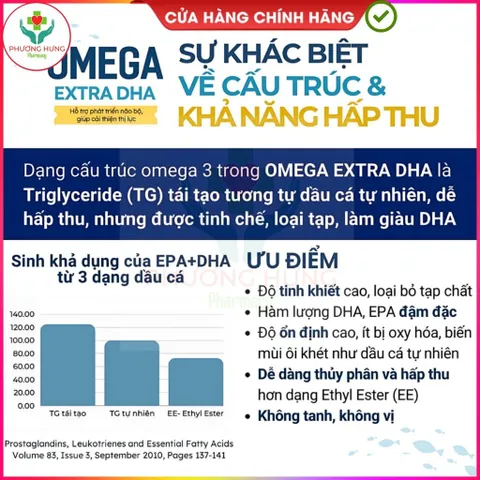 Dầu Cá Omega Extra DHA Của VNGPV Hỗ Trợ Phát Triển Não Bộ, Bổ Mắt, Cải Thiện Thị Lực - Lọ 30 Viên