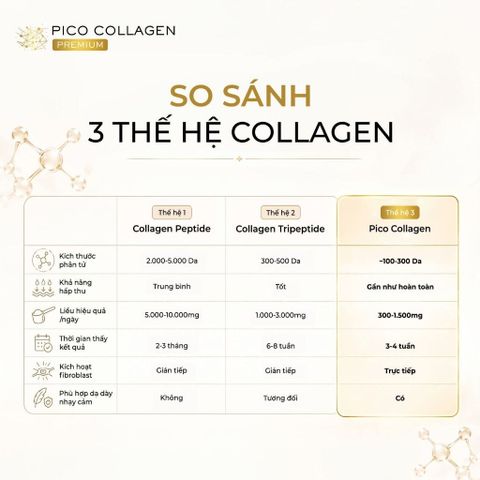 PICO COLLAGEN PREMIUM 150 Viên Nhật Bản – Bổ Sung Collagen, Hỗ Trợ Làm Đẹp Da, Duy Trì Độ Đàn Hồi