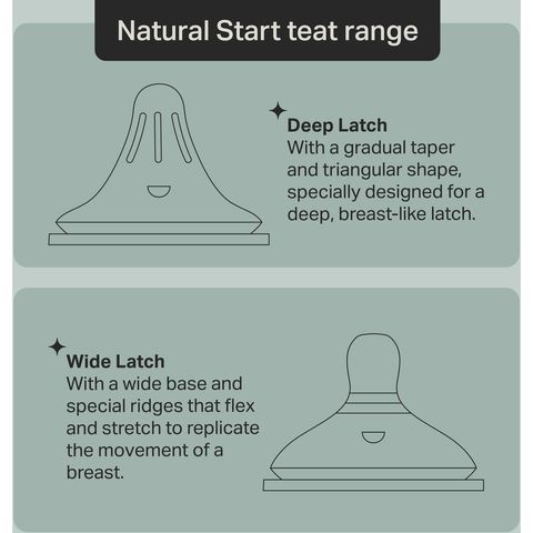 2 Núm ty PP Tommee Tippee Natural Start Wide Latch Flex & Stretch Teats in Fast Flow