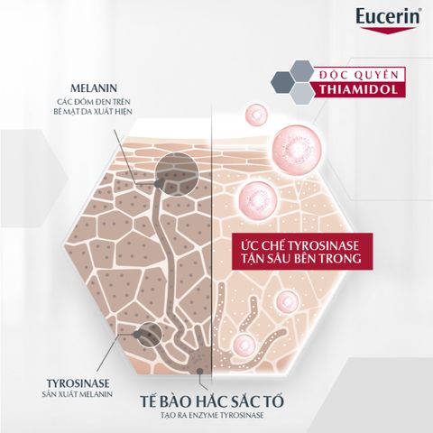 [Eucerin] [Kèm Quà Tặng] Kem Dưỡng Làm Sáng Da Ban Ngày/Ban Đêm - Spotless Brightening Day/Night