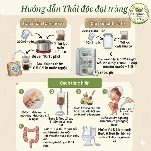 Cà phê hữu cơ thải độc đại tràng, 1kg,( tặng thìa định lượng + 20 túi lọc)