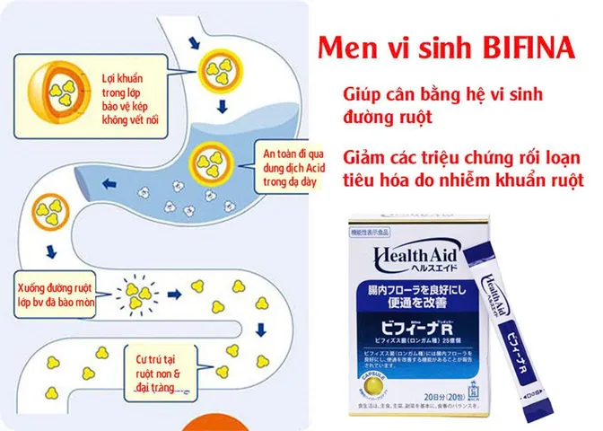 Men vi sinh Health Aid Bifina R Nhật Bản – 20 gói – Hỗ trợ tiêu hóa 802386