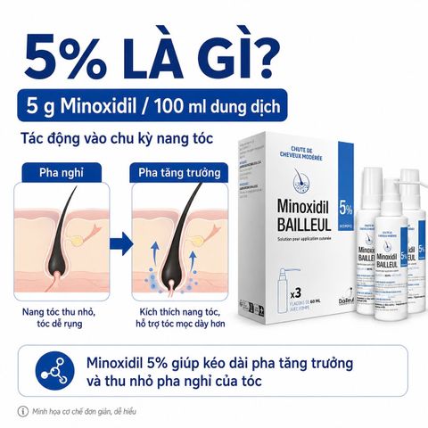 Xịt mọc tóc Minoxidil 5% BAILLEUL - Giảm rụng tóc, kích thích mọc tóc hiệu quả cho nam và nữ - Best Seller Pháp