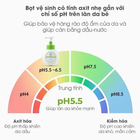 Bọt Rửa Mông Và Vệ Sinh Vùng Kín ATONO2 Bubble Hip Cleanser Hàn Quốc 300ml Cho Bé Từ 3 Tháng