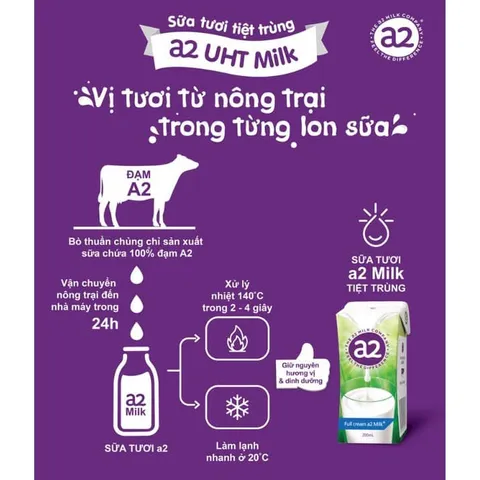 Thùng 24 Hộp Sữa Tươi A2 Full Cream 200ml