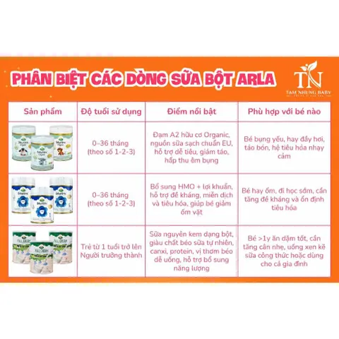 Sữa Arla Baby&Me Organic đạm A2 và HMO cao cấp từ Đan Mạch