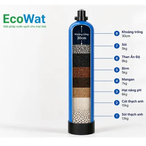 Cột lọc thô Composite 1054 full vật liệu lọc.(7 tầng vật liệu lọc) 805392
