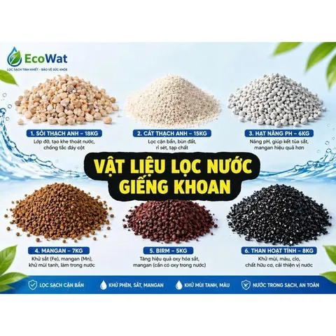 Combo Vật liệu lọc dùng thay cho cột Composite 1054 (số lượng chủng loại cụ thể dưới phần mô tả) 805421