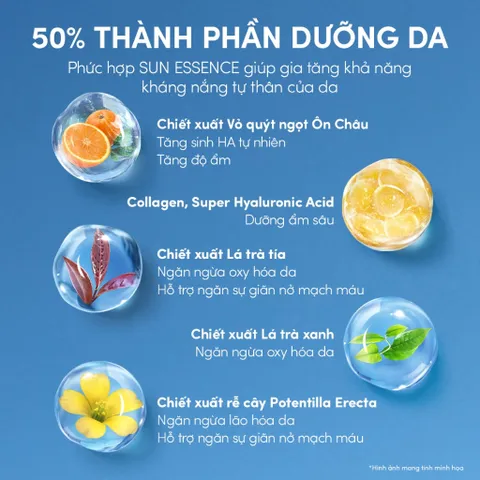 ✅[CHÍNH HÃNG] (MÃ: MP720) Sữa chống nắng dưỡng da kiềm dầu bảo vệ hoàn hảo Anessa Gold Milk SPF50+ PA++++ 60ml