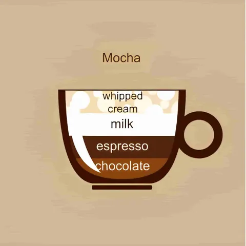 Cà Phê Hòa Tan Hàn Quốc MAXIM MOCHA GOLD MILD Hộp 100 Gói / 12G