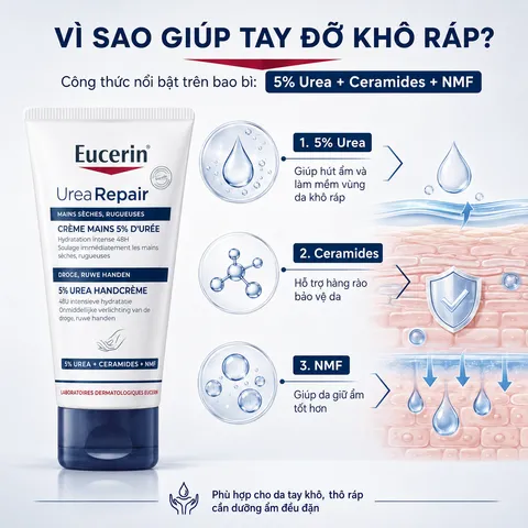 [ Mẫu Mới ] Kem Dưỡng Da Tay Eucerin Urea Repair Plus 75ml - Giảm Khô Nứt, Cấp Ẩm Sâu Cho Da Mềm Mịn, Phù Hợp Mọi Loại Da, Không Hương Liệu