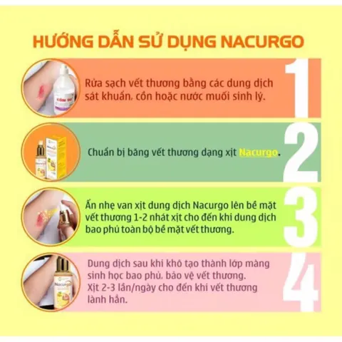 Dung dịch xịt bảo vệ và tái tạo da Nacurgo (Chai 12ml) giúp hỗ trợ làm lành vết thương nhanh chóng và hạn chế để lại sẹo