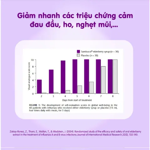 Viên Sủi Trái Cây FoFluu Fobelife Giúp Giảm Nhanh Cảm Lạnh - Hộp 20 Viên